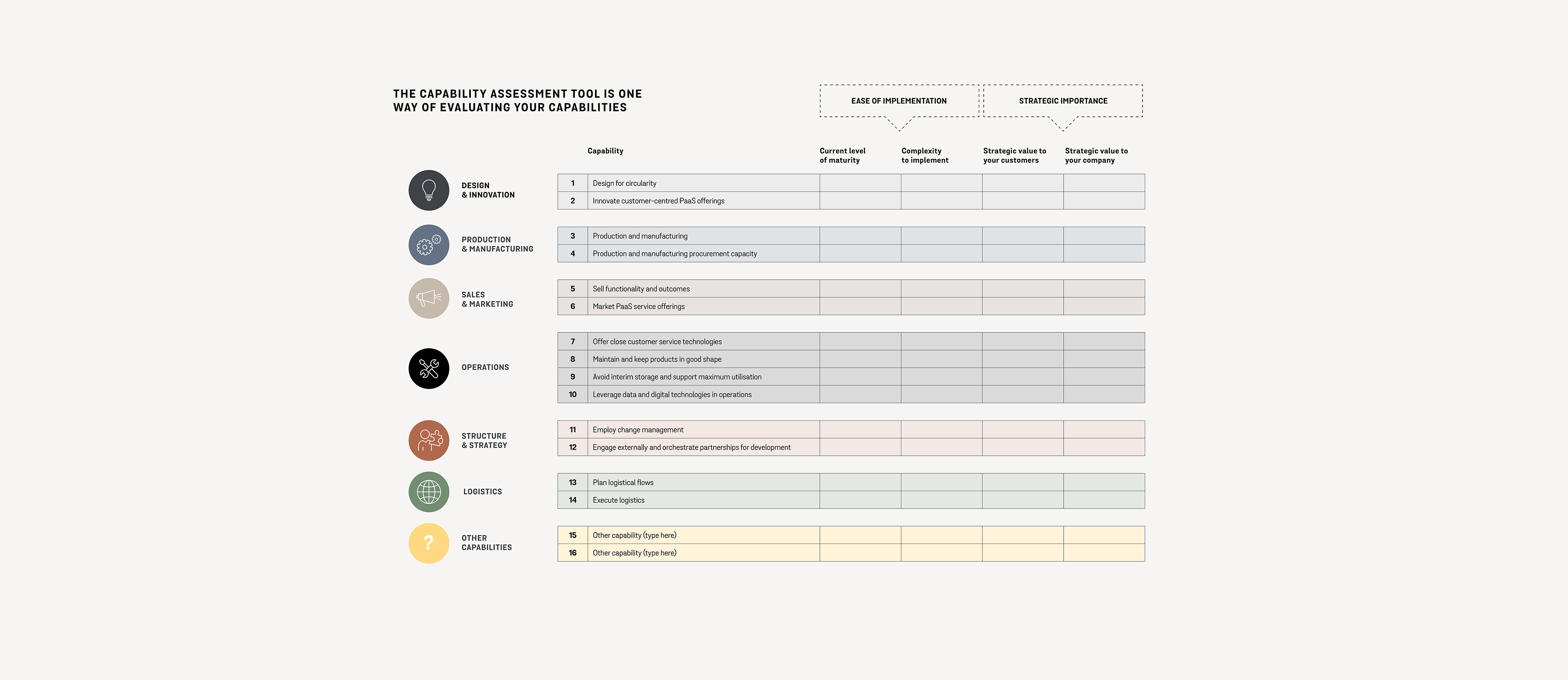The capability assessment tool is one way of evaluating your capabilities from the report Product-as-a-Service published by Stena Circular Consulting and Cradlenet